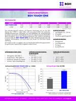 Hot Work BGH Tough One