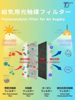 Photocatalytic Filter for Air Supply Catalog